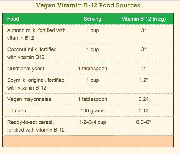 B12